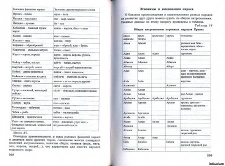 Антропонимы крымских караимов